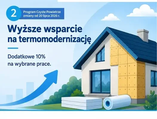 Program Czyste Powietrze: wyższe dofinansowanie i wydłużone terminy od 20 lipca 2026
