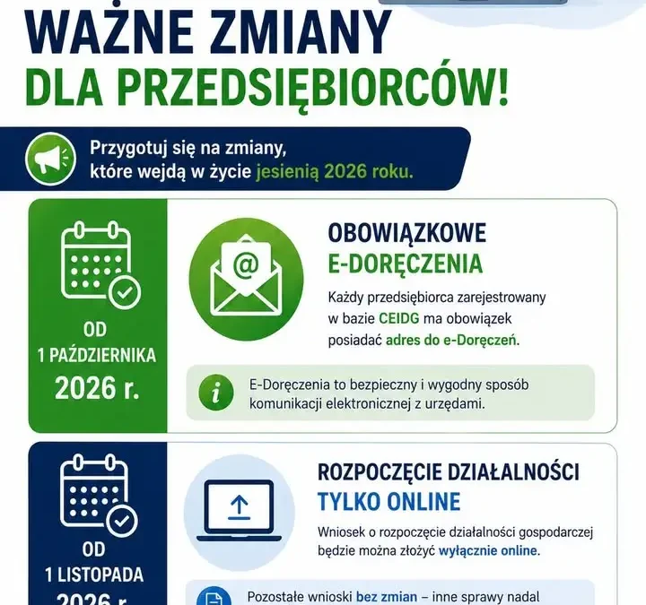 Jesienne zmiany dla przedsiębiorców: e-Doręczenia i wnioski online