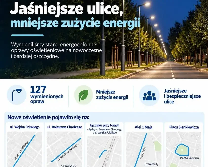 Szamotuły: 127 nowych opraw oświetleniowych na miejskich ulicach