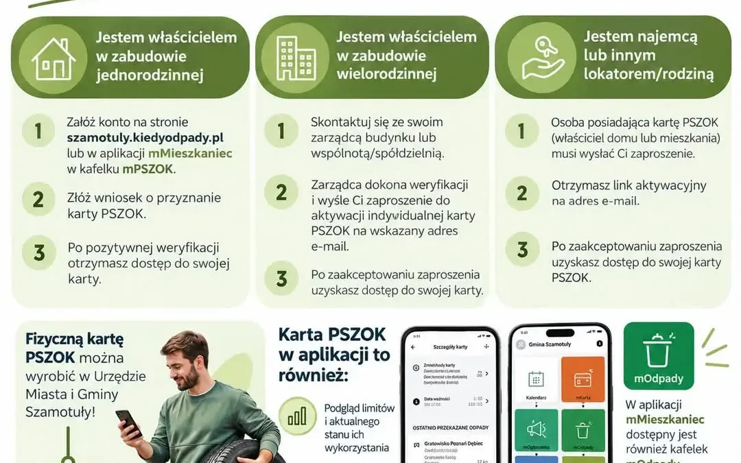 Szamotuły wprowadzają cyfrową kartę PSZOK w aplikacji mMieszkaniec