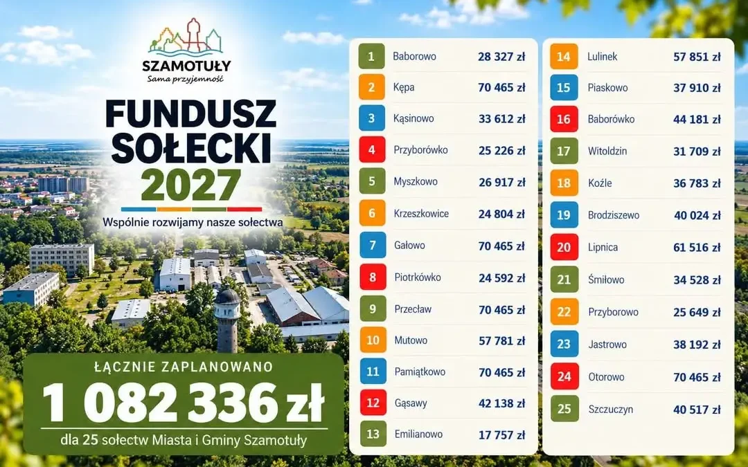 Fundusz Sołecki 2027 w Szamotułach: 25 sołectw, prawie 1,1 mln zł na lokalne inicjatywy
