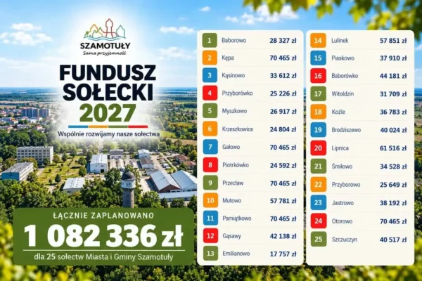 Fundusz Sołecki 2027 w Szamotułach: 25 sołectw, prawie 1,1 mln zł na lokalne inicjatywy